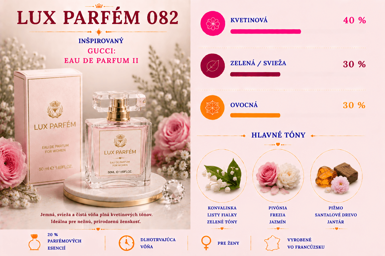 Lux Parfém 082 – Inšpirovaný Gucci: Eau de Parfum II